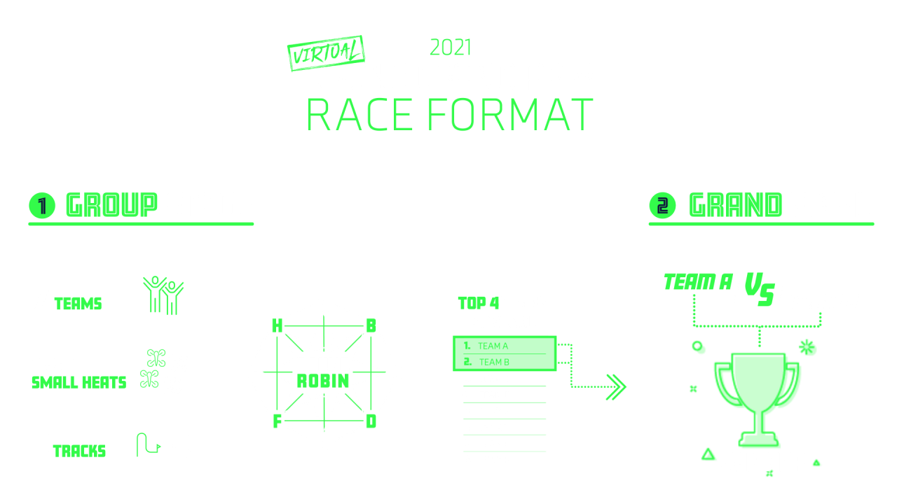 2021 RaceFormat DCL